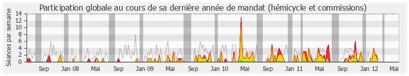 Participation globale-annee de Stéphane Demilly