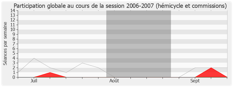 Participation globale-20062007 de Sylvie Andrieux