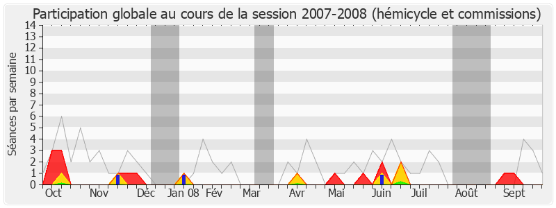 Participation globale-20072008 de Sylvie Andrieux