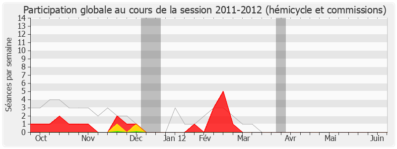 Participation globale-20112012 de Sylvie Andrieux