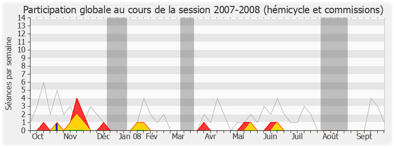 Participation globale-20072008 de Thierry Benoit