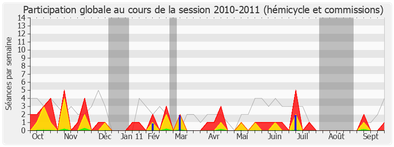 Participation globale-20102011 de Thierry Benoit