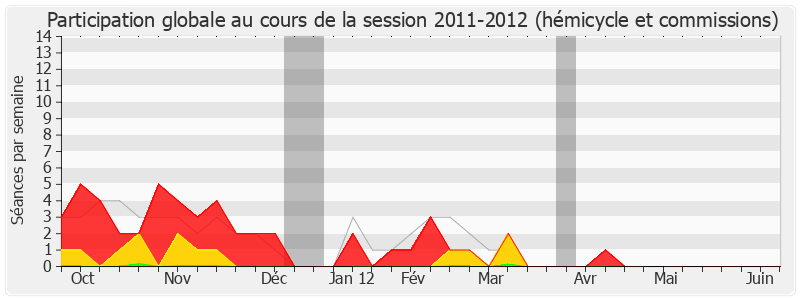 Participation globale-20112012 de Thierry Carcenac