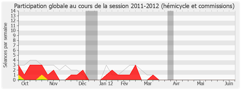 Participation globale-20112012 de Tony Dreyfus