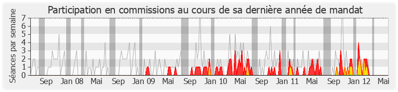 Participation commissions-legislature de Véronique Besse