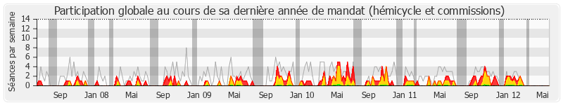 Participation globale-annee de Vincent Descoeur