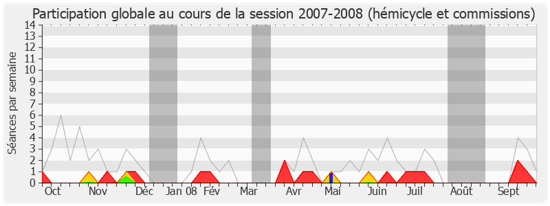 Participation globale-20072008 de Xavier Breton