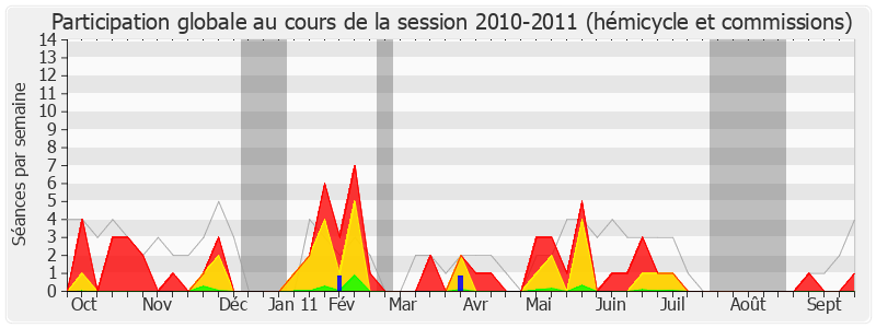 Participation globale-20102011 de Xavier Breton