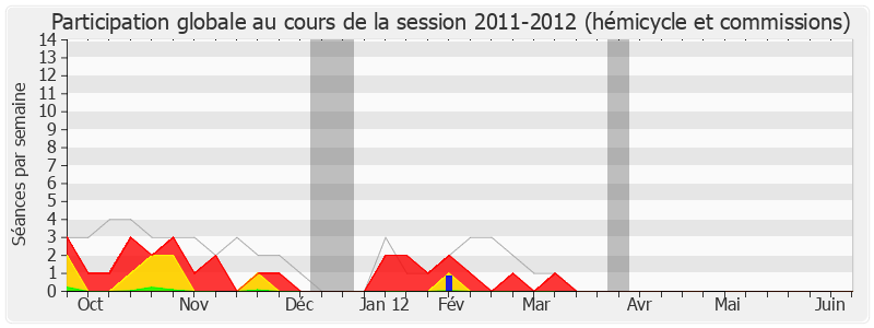 Participation globale-20112012 de Xavier Breton