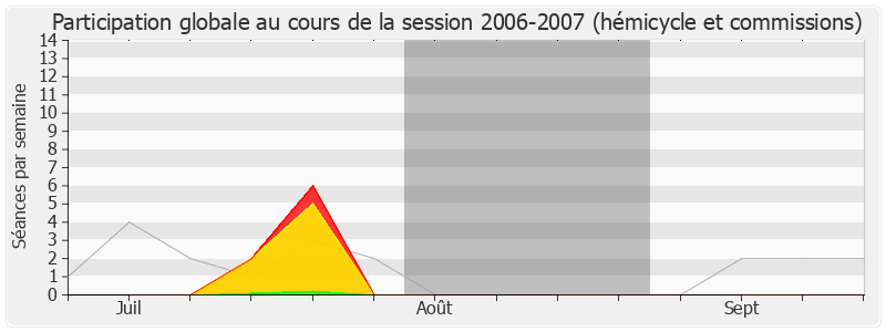 Participation globale-20062007 de Yvan Lachaud