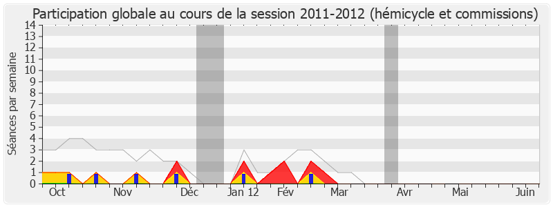 Participation globale-20112012 de Yvan Lachaud