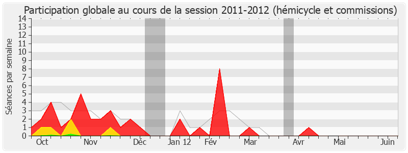 Participation globale-20112012 de Yves Deniaud