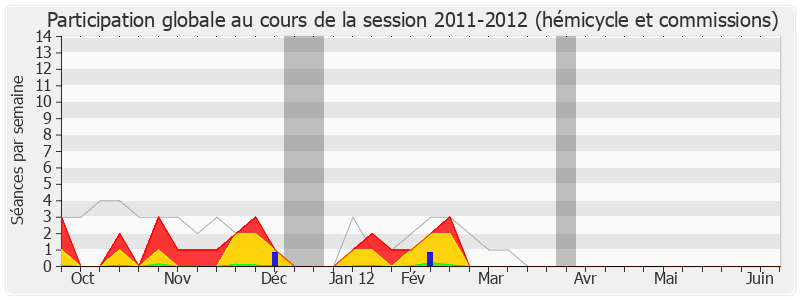 Participation globale-20112012 de Yves Durand