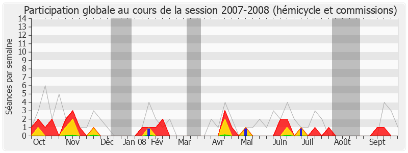 Participation globale-20072008 de Yves Vandewalle