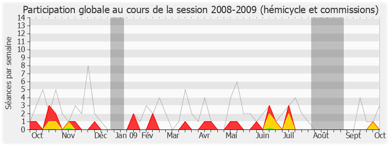 Participation globale-20082009 de Yves Vandewalle