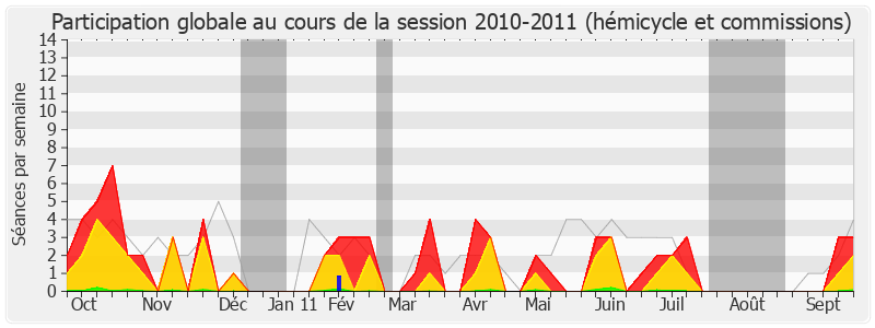 Participation globale-20102011 de Yves Vandewalle