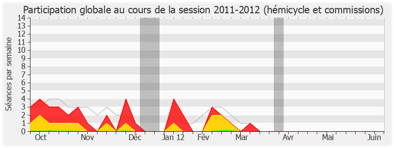 Participation globale-20112012 de Yves Vandewalle